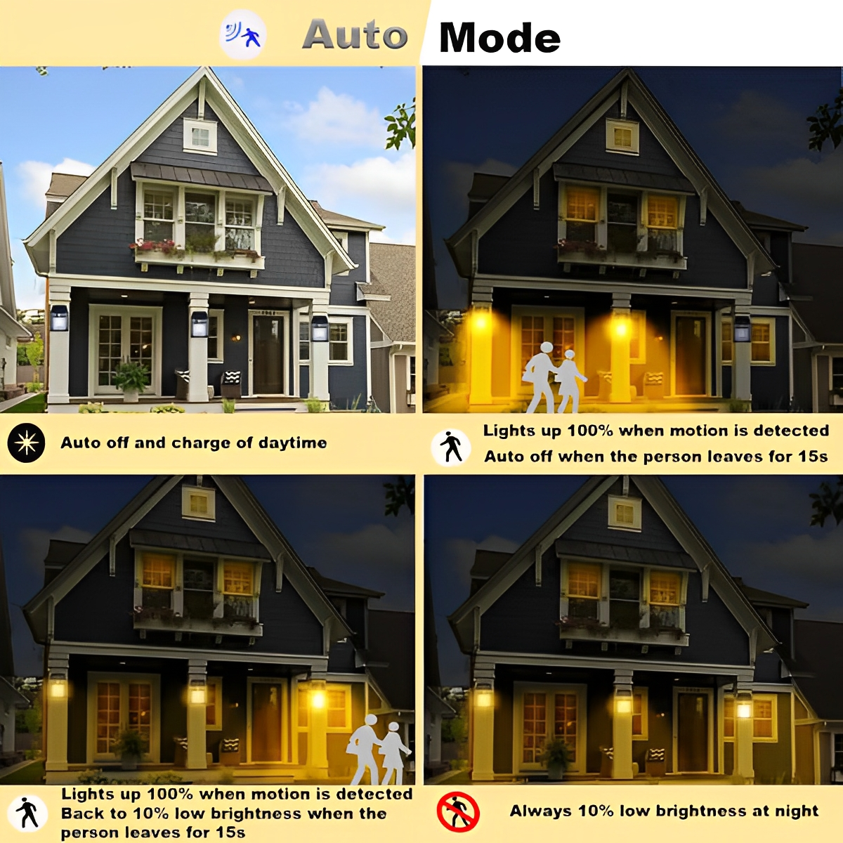 SolarWall™ – Smart Solar Motion Light