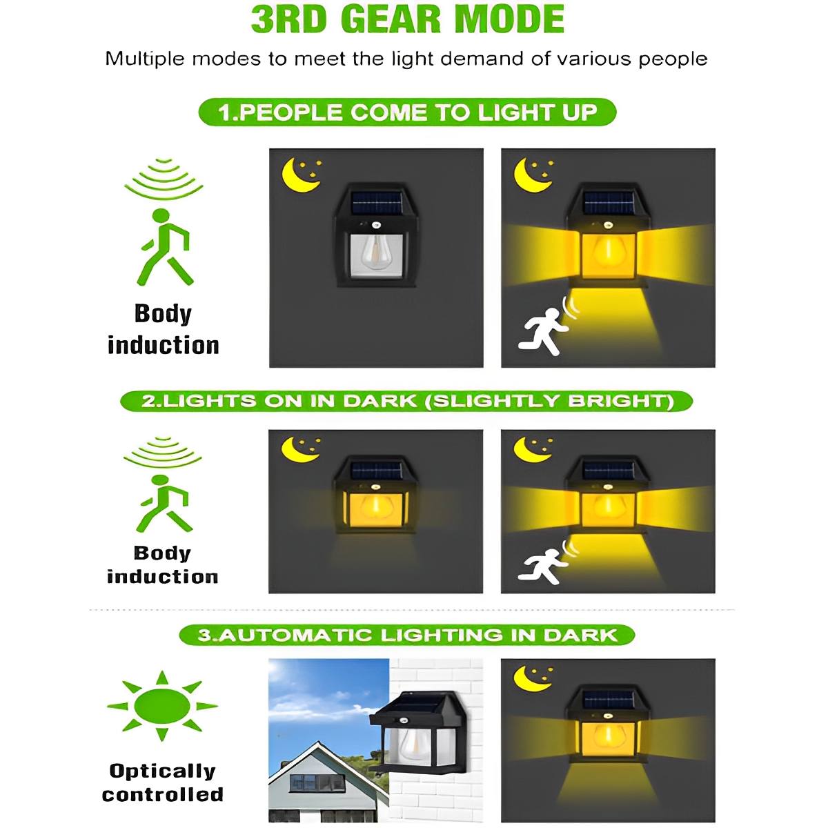 SolarWall™ – Smart Solar Motion Light